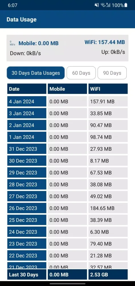 Data Usage Screenshots
