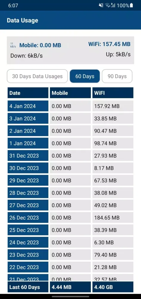 Data Usage Screenshots