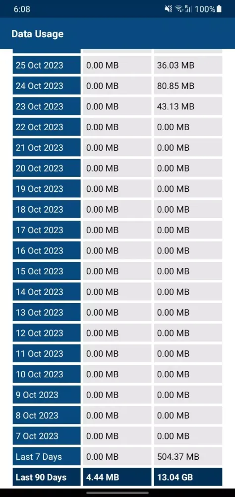 Data Usage Screenshots