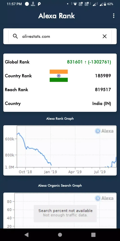 Zrzuty ekranu Alexa Rank