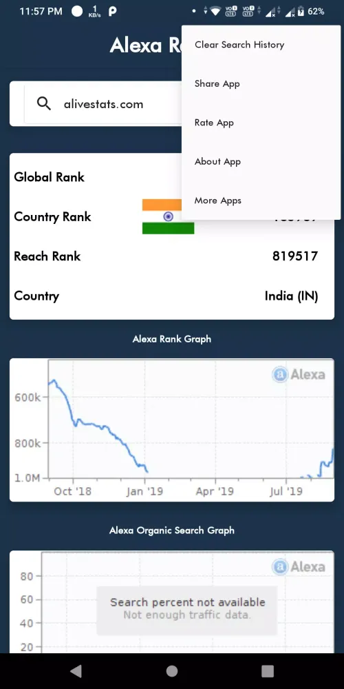 Zrzuty ekranu Alexa Rank
