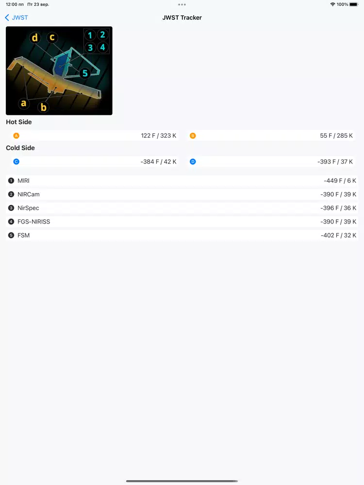 صور Martian: Space Launch Schedule iPad 