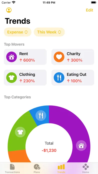Meowney : Expense Tracker स्क्रीनशॉट