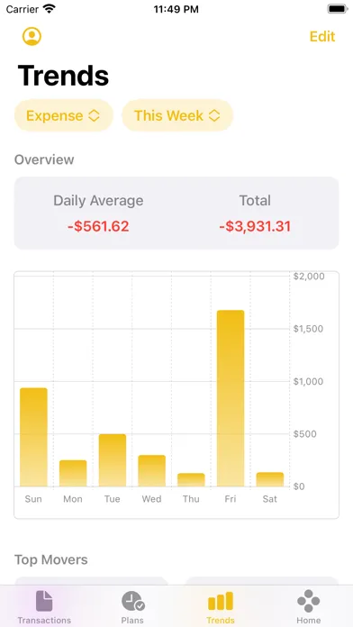 Meowney : Expense Tracker स्क्रीनशॉट