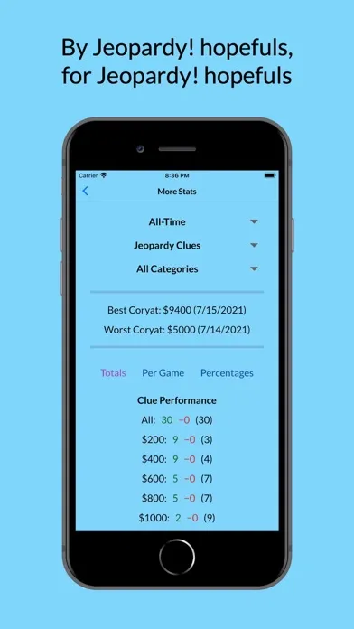 Coryat — J! Scorekeeper应用截图