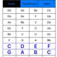 TetraChord Matrix TetraChord Matrix