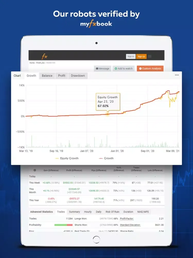Tangkapan layar Algo FxPro: Trade & Invest iPad 