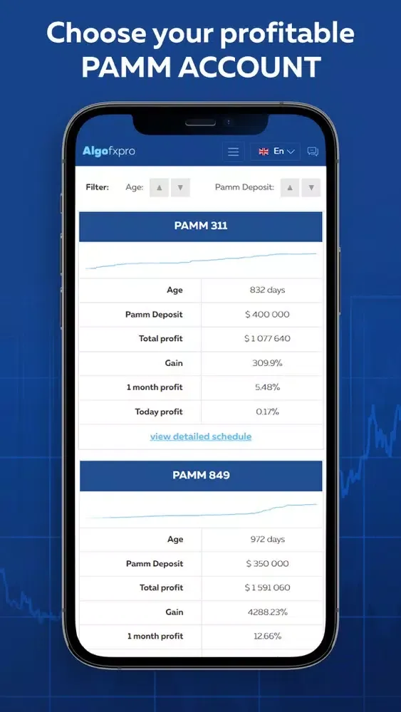 Tangkapan layar Algo FxPro: Trade & Invest