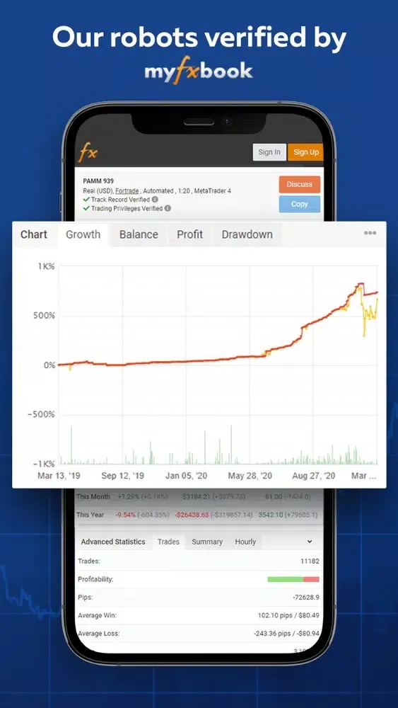 Tangkapan layar Algo FxPro: Trade & Invest