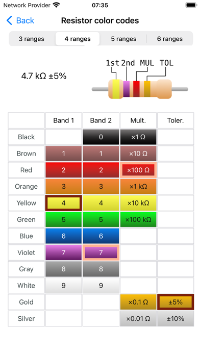 Electronic Component Codes IPA for iOS Download - PGYER IPAHUB