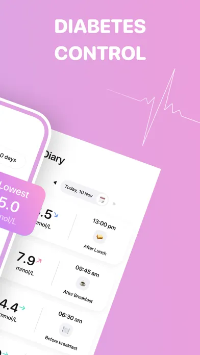 Glucose tracker++ Screenshots