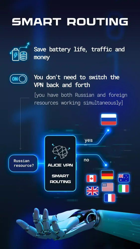 Alice VPN スクリーンショット