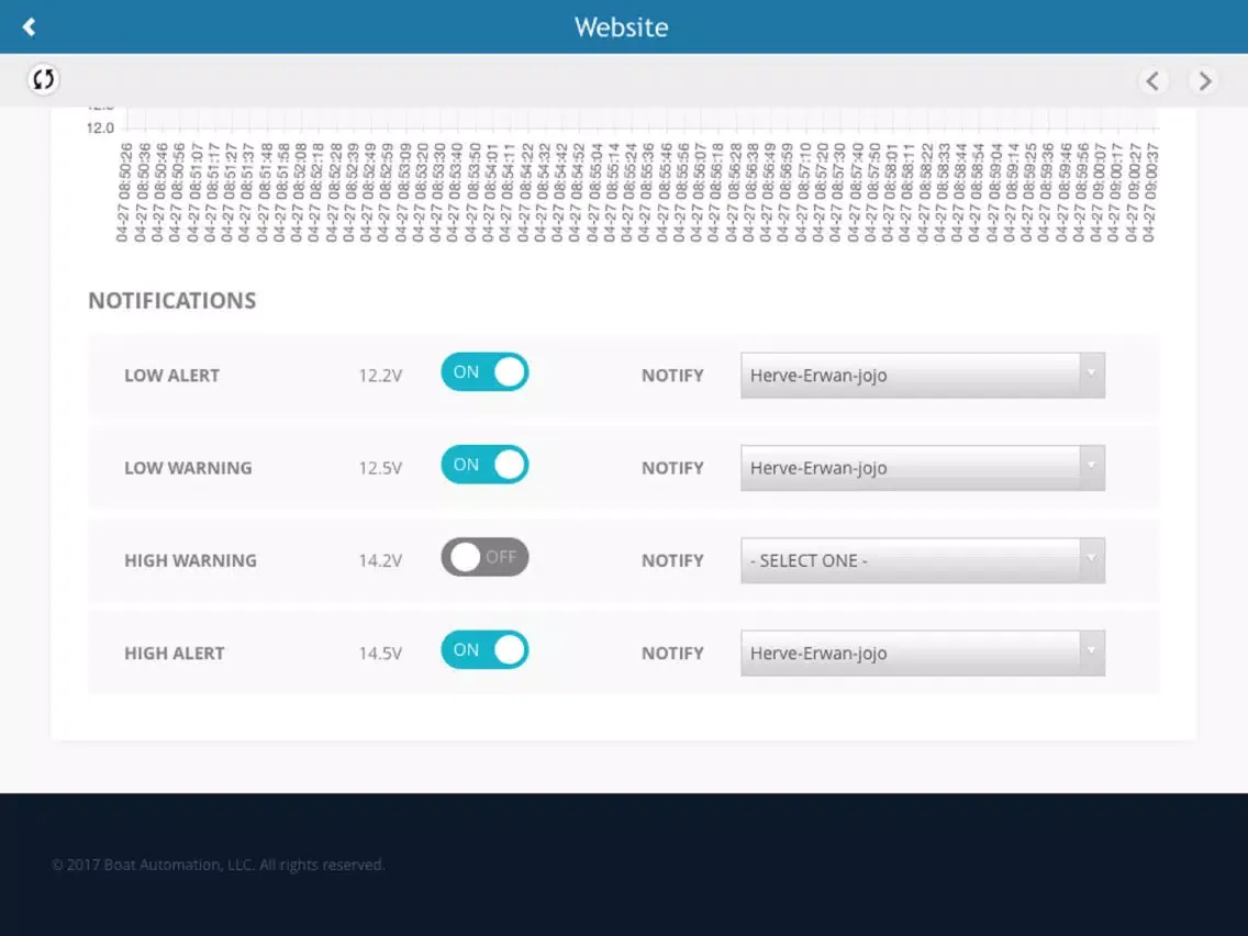 All Automations iPad  স্ক্রিনশট