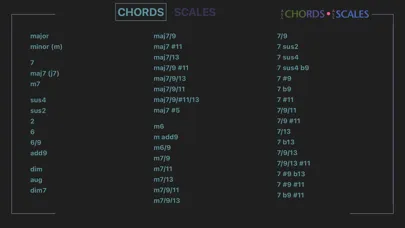 ภาพหน้าจอของ All Chords - All Scales