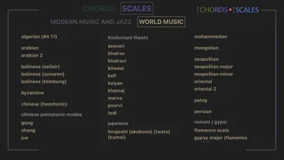 ภาพหน้าจอของ All Chords - All Scales