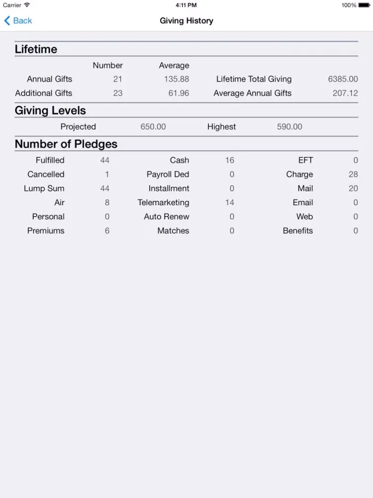 Allegiance Major Gifts iPad  스크린샷