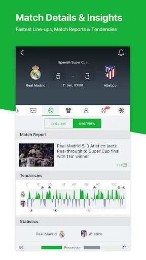All Football - News & Scores Screenshots