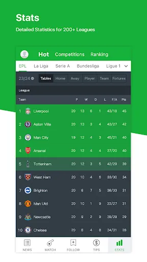 All Football - News & Scores Screenshots