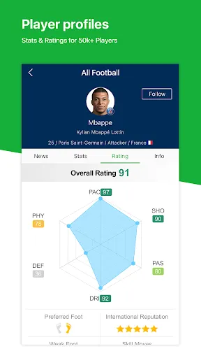 All Football - News & Scores Screenshots