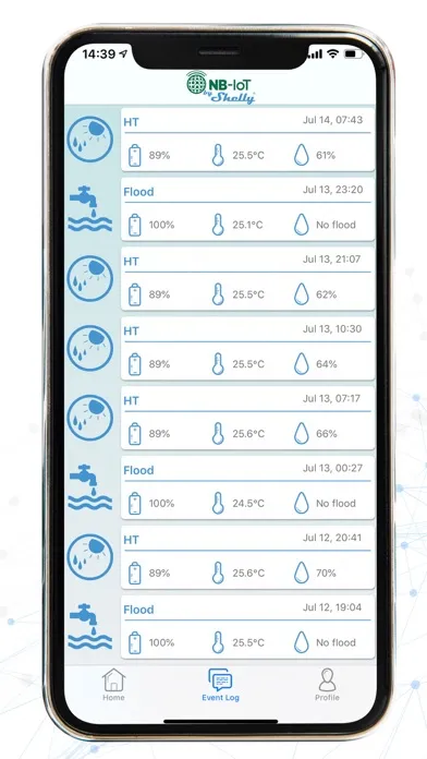 Ảnh chụp màn hình của NB-IoT by Shelly