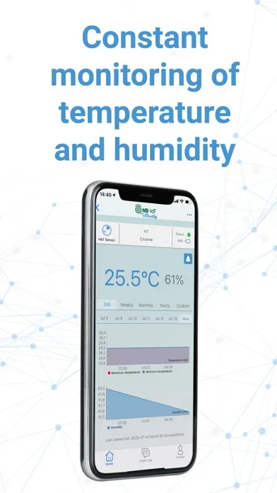 Ảnh chụp màn hình của NB-IoT by Shelly