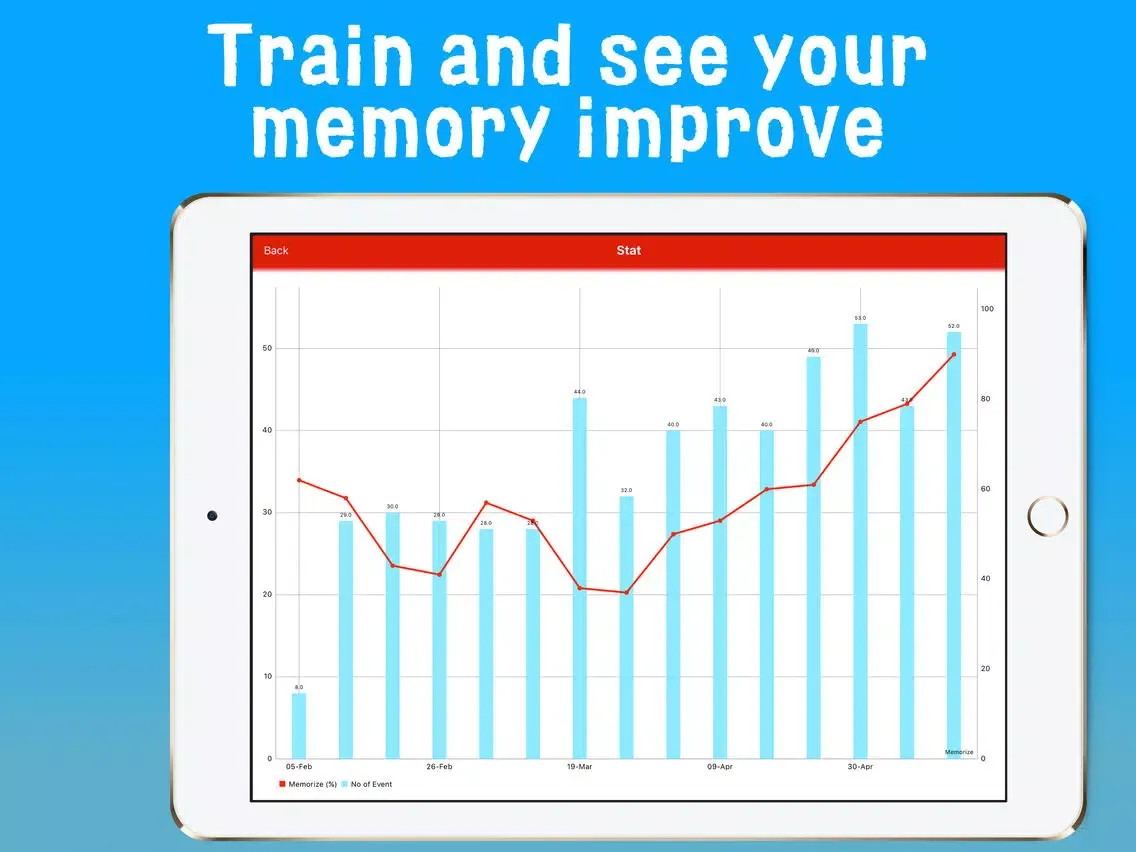 Memorize - Memory improvement iPad  স্ক্রিনশট