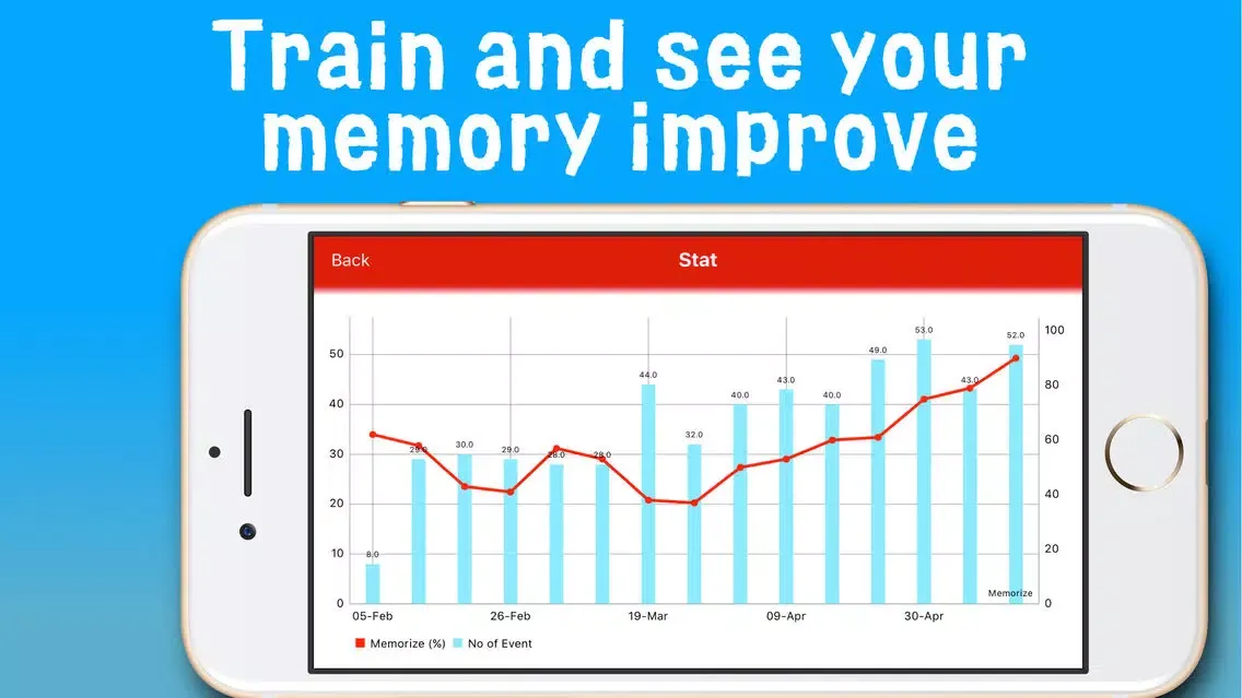 Memorize - Memory improvement স্ক্রিনশট