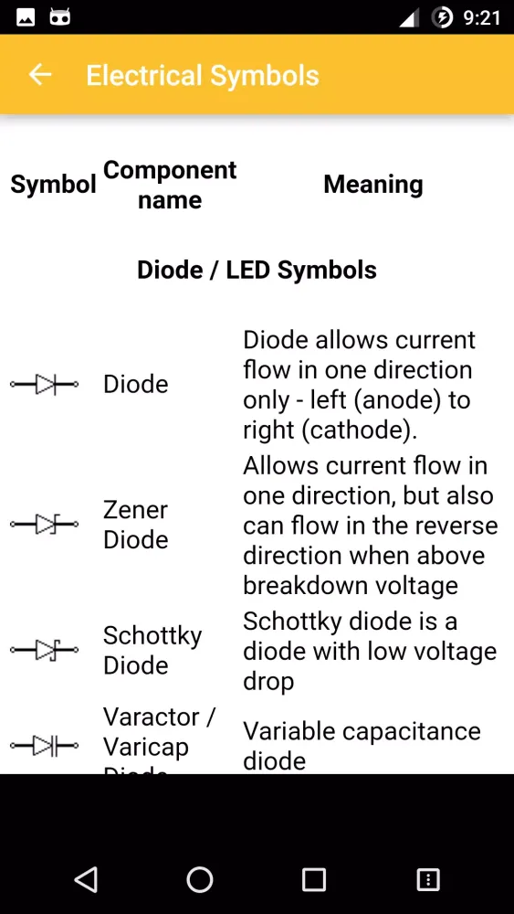 Electrical Symbols PRO Screenshots