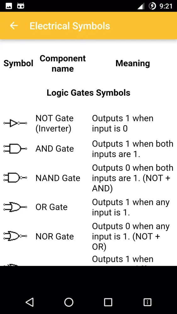 Electrical Symbols PRO Screenshots