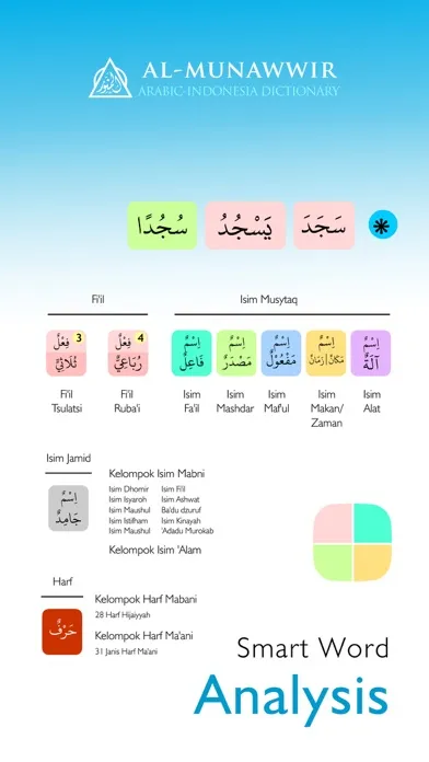 Screenshot di Kamus Al-Munawwir Arab-Indo