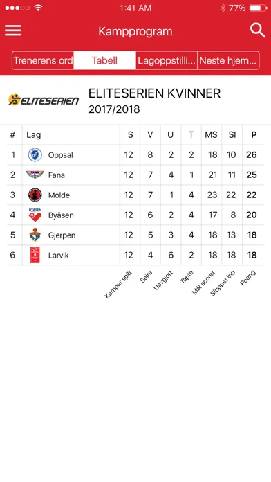 Fana håndball Screenshots