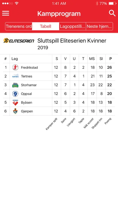 Ảnh chụp màn hình của Fredrikstad Håndball