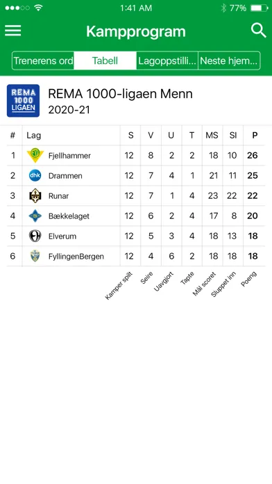 Fjellhammer håndball应用截图