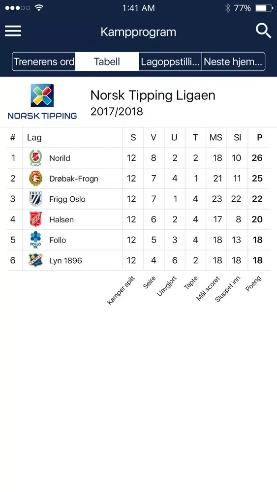 Скриншоты Frigg Oslo FK