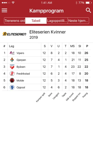 Скриншоты Gjerpen Håndball