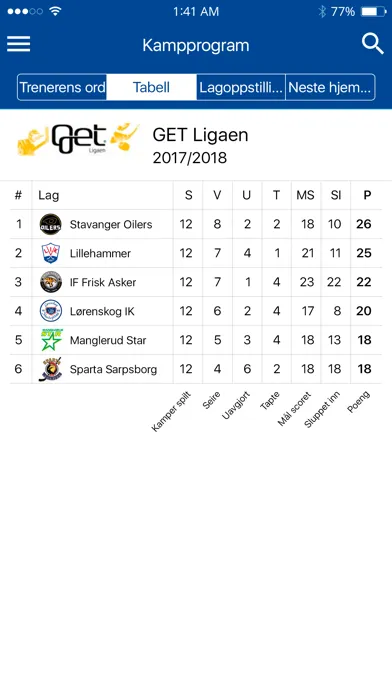 صور Lillehammer Ishockey Elite