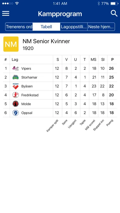 Oppsal Håndball स्क्रीनशॉट