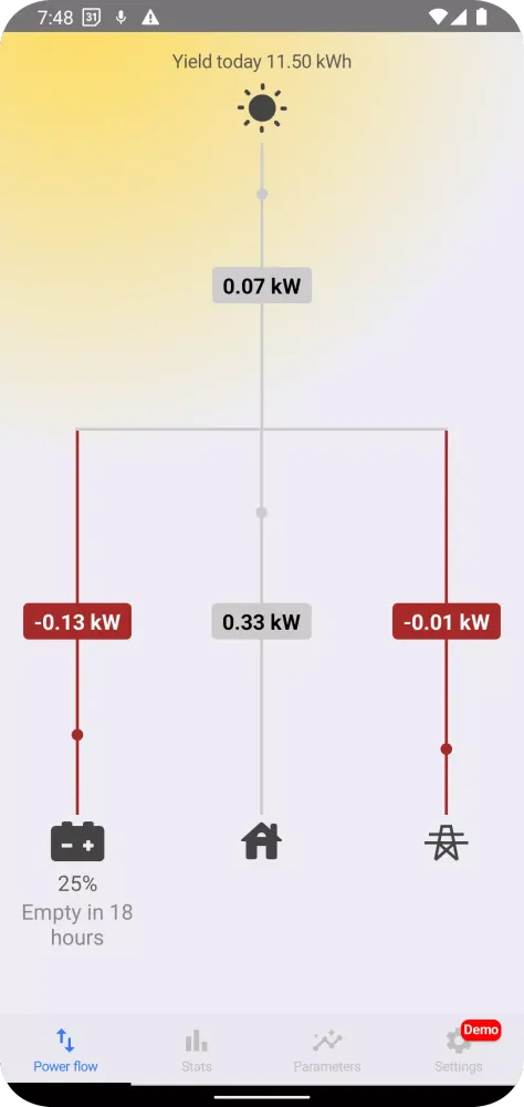 Zrzuty ekranu Energy Stats