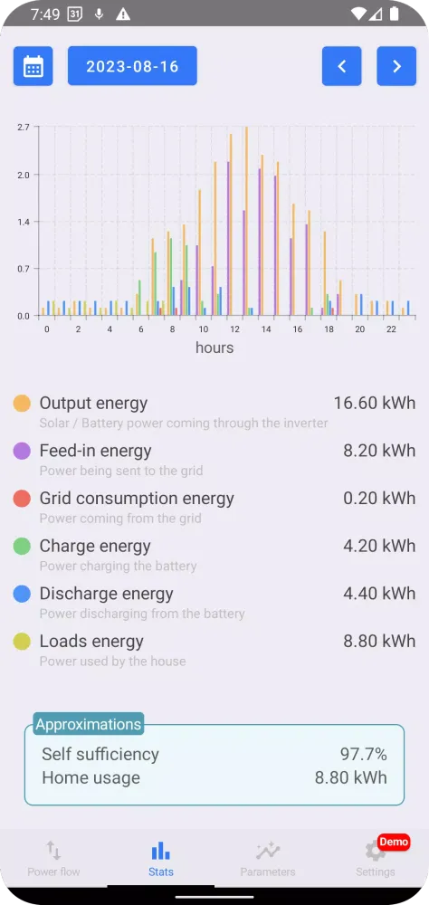 Zrzuty ekranu Energy Stats