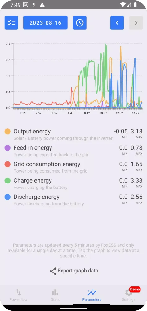 Zrzuty ekranu Energy Stats