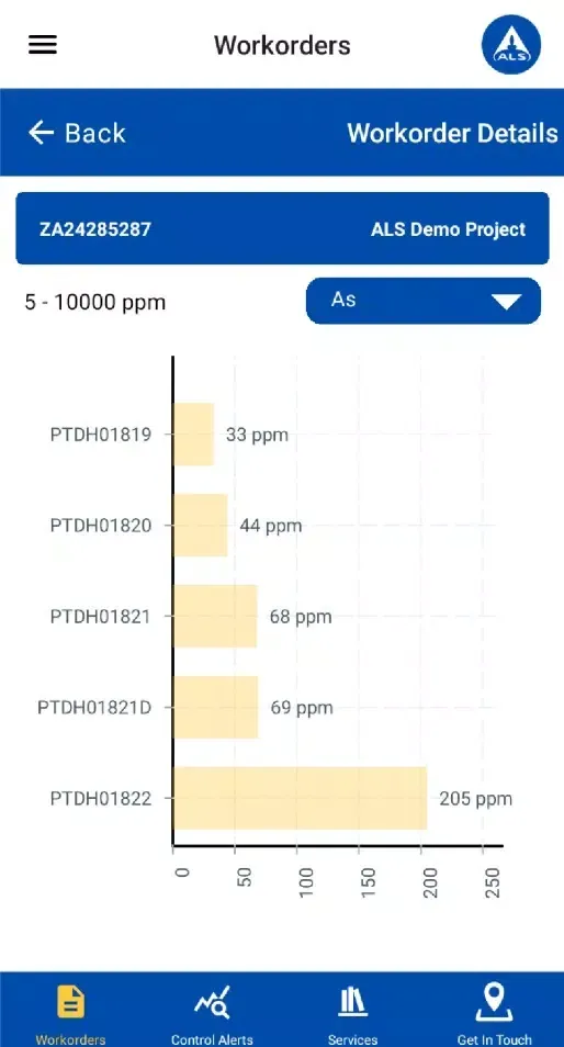 ALS Geochemistry Screenshots