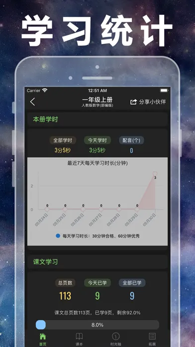 Ảnh chụp màn hình của 人教版小学数学全集(1-6年级)课本教材同步辅导