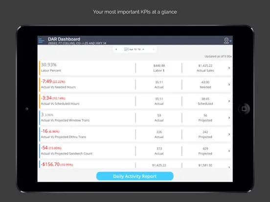Capturas de pantalla de Altametrics DAR iPad 