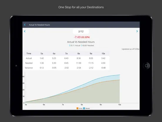 Capturas de pantalla de Altametrics DAR iPad 