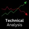 Technical analysis