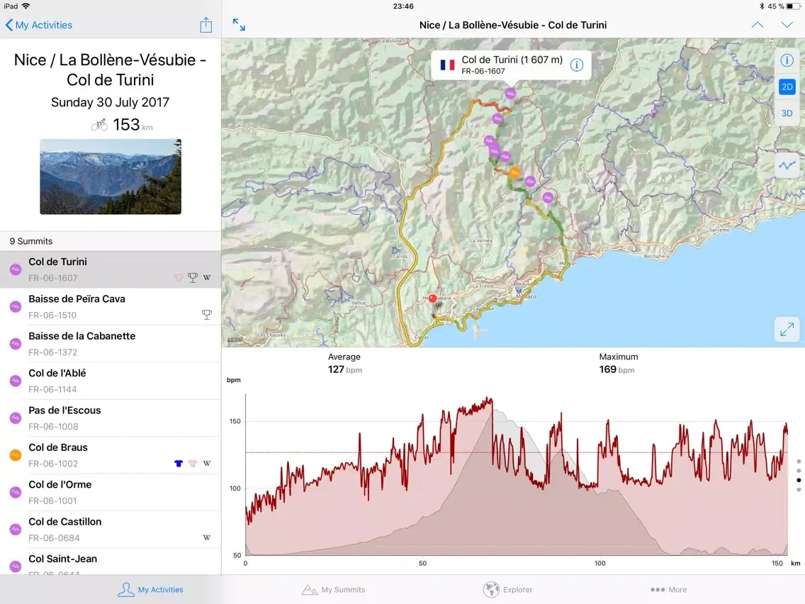 Captures d'écran de AltiFondo for Garmin Connect iPad 