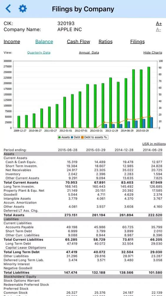 Screenshot di Company Financials