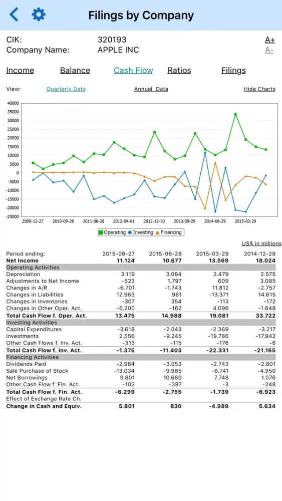 Screenshot di Company Financials