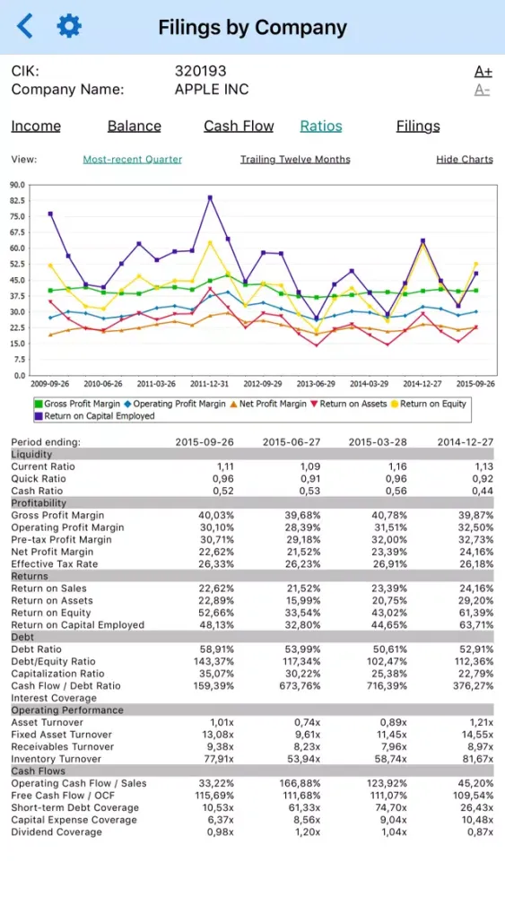 Screenshot di Company Financials