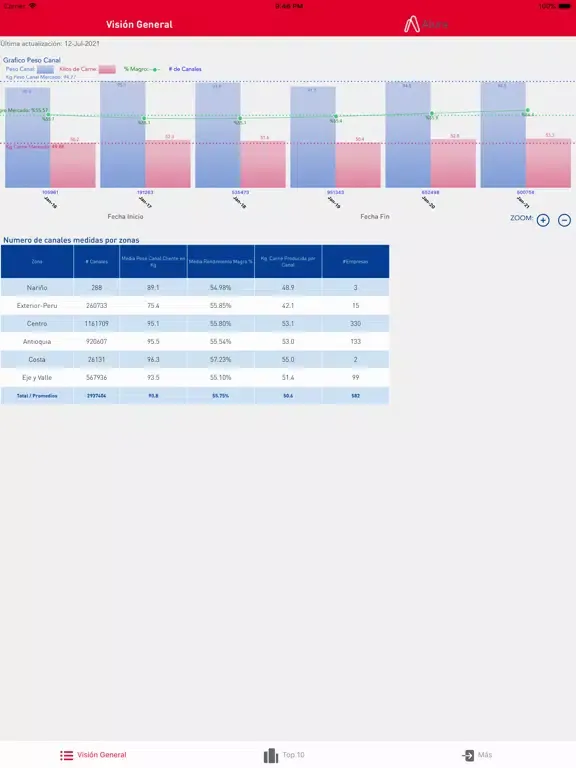 Tangkapan skrin PigBox By Alura iPad